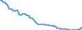 Konjunkturindikator: Erzeugerpreise / Maßeinheit: Index, 2021=100 / Saisonbereinigung: Unbereinigte Daten (d.h. weder saisonbereinigte noch kalenderbereinigte Daten) / Statistische Systematik der Wirtschaftszweige in der Europäischen Gemeinschaft (NACE Rev. 2): Telekommunikation / Geopolitische Meldeeinheit: Belgien