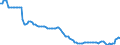 Konjunkturindikator: Erzeugerpreise / Maßeinheit: Index, 2021=100 / Saisonbereinigung: Unbereinigte Daten (d.h. weder saisonbereinigte noch kalenderbereinigte Daten) / Statistische Systematik der Wirtschaftszweige in der Europäischen Gemeinschaft (NACE Rev. 2): Telekommunikation / Geopolitische Meldeeinheit: Bulgarien