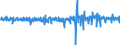 Business trend indicator: Volume of sales / Unit of measure: Percentage change (t/t-1) - seasonally and calendar adjusted data / Statistical classification of economic activities in the European Community (NACE Rev. 2): Retail trade, except of motor vehicles and motorcycles / Geopolitical entity (reporting): Türkiye