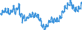 Statistical classification of economic activities in the European Community (NACE Rev. 2): Wholesale and retail trade and repair of motor vehicles and motorcycles / Unit of measure: Index, 2021=100 / Seasonal adjustment: Unadjusted data (i.e. neither seasonally adjusted nor calendar adjusted data) / Indicator: Number of persons employed index / Geopolitical entity (reporting): Germany