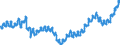 Statistische Systematik der Wirtschaftszweige in der Europäischen Gemeinschaft (NACE Rev. 2): Handel mit Kraftfahrzeugen; Instandhaltung und Reparatur von Kraftfahrzeugen / Maßeinheit: Index, 2021=100 / Saisonbereinigung: Unbereinigte Daten (d.h. weder saisonbereinigte noch kalenderbereinigte Daten) / Konjunkturindikator: Beschäftigten / Geopolitische Meldeeinheit: Deutschland