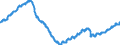 Statistische Systematik der Wirtschaftszweige in der Europäischen Gemeinschaft (NACE Rev. 2): Handel mit Kraftfahrzeugen; Instandhaltung und Reparatur von Kraftfahrzeugen / Maßeinheit: Index, 2021=100 / Saisonbereinigung: Unbereinigte Daten (d.h. weder saisonbereinigte noch kalenderbereinigte Daten) / Konjunkturindikator: Beschäftigten / Geopolitische Meldeeinheit: Spanien