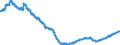 Statistische Systematik der Wirtschaftszweige in der Europäischen Gemeinschaft (NACE Rev. 2): Handel mit Kraftfahrzeugen; Instandhaltung und Reparatur von Kraftfahrzeugen / Maßeinheit: Index, 2021=100 / Saisonbereinigung: Unbereinigte Daten (d.h. weder saisonbereinigte noch kalenderbereinigte Daten) / Konjunkturindikator: Beschäftigten / Geopolitische Meldeeinheit: Portugal