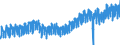 Statistische Systematik der Wirtschaftszweige in der Europäischen Gemeinschaft (NACE Rev. 2): Handel mit Kraftfahrzeugen; Instandhaltung und Reparatur von Kraftfahrzeugen / Maßeinheit: Index, 2021=100 / Saisonbereinigung: Kalenderbereinigte Daten, nicht saisonbereinigte Daten / Konjunkturindikator: Umsatzvolumen / Geopolitische Meldeeinheit: Europäische Union - 27 Länder (ab 2020)