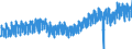 Statistische Systematik der Wirtschaftszweige in der Europäischen Gemeinschaft (NACE Rev. 2): Handel mit Kraftfahrzeugen; Instandhaltung und Reparatur von Kraftfahrzeugen / Maßeinheit: Index, 2021=100 / Saisonbereinigung: Kalenderbereinigte Daten, nicht saisonbereinigte Daten / Konjunkturindikator: Umsatzvolumen / Geopolitische Meldeeinheit: Euroraum - 21 Länder (ab 2026)