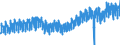Statistische Systematik der Wirtschaftszweige in der Europäischen Gemeinschaft (NACE Rev. 2): Handel mit Kraftfahrzeugen; Instandhaltung und Reparatur von Kraftfahrzeugen / Maßeinheit: Index, 2021=100 / Saisonbereinigung: Kalenderbereinigte Daten, nicht saisonbereinigte Daten / Konjunkturindikator: Umsatzvolumen / Geopolitische Meldeeinheit: Euroraum - 20 Länder (2023-2025)