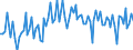 Statistische Systematik der Wirtschaftszweige in der Europäischen Gemeinschaft (NACE Rev. 2): Handel mit Kraftfahrzeugen; Instandhaltung und Reparatur von Kraftfahrzeugen / Maßeinheit: Index, 2021=100 / Saisonbereinigung: Kalenderbereinigte Daten, nicht saisonbereinigte Daten / Konjunkturindikator: Umsatzvolumen / Geopolitische Meldeeinheit: Belgien