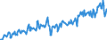 Statistische Systematik der Wirtschaftszweige in der Europäischen Gemeinschaft (NACE Rev. 2): Handel mit Kraftfahrzeugen; Instandhaltung und Reparatur von Kraftfahrzeugen / Maßeinheit: Index, 2021=100 / Saisonbereinigung: Kalenderbereinigte Daten, nicht saisonbereinigte Daten / Konjunkturindikator: Umsatzvolumen / Geopolitische Meldeeinheit: Bulgarien