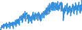 Statistische Systematik der Wirtschaftszweige in der Europäischen Gemeinschaft (NACE Rev. 2): Handel mit Kraftfahrzeugen; Instandhaltung und Reparatur von Kraftfahrzeugen / Maßeinheit: Index, 2021=100 / Saisonbereinigung: Kalenderbereinigte Daten, nicht saisonbereinigte Daten / Konjunkturindikator: Umsatzvolumen / Geopolitische Meldeeinheit: Tschechien