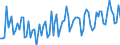 Statistische Systematik der Wirtschaftszweige in der Europäischen Gemeinschaft (NACE Rev. 2): Handel mit Kraftfahrzeugen; Instandhaltung und Reparatur von Kraftfahrzeugen / Maßeinheit: Index, 2021=100 / Saisonbereinigung: Kalenderbereinigte Daten, nicht saisonbereinigte Daten / Konjunkturindikator: Umsatzvolumen / Geopolitische Meldeeinheit: Dänemark