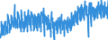 Statistische Systematik der Wirtschaftszweige in der Europäischen Gemeinschaft (NACE Rev. 2): Handel mit Kraftfahrzeugen; Instandhaltung und Reparatur von Kraftfahrzeugen / Maßeinheit: Index, 2021=100 / Saisonbereinigung: Kalenderbereinigte Daten, nicht saisonbereinigte Daten / Konjunkturindikator: Umsatzvolumen / Geopolitische Meldeeinheit: Deutschland