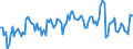 Statistische Systematik der Wirtschaftszweige in der Europäischen Gemeinschaft (NACE Rev. 2): Handel mit Kraftfahrzeugen; Instandhaltung und Reparatur von Kraftfahrzeugen / Maßeinheit: Index, 2021=100 / Saisonbereinigung: Kalenderbereinigte Daten, nicht saisonbereinigte Daten / Konjunkturindikator: Umsatzvolumen / Geopolitische Meldeeinheit: Estland