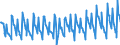 Statistische Systematik der Wirtschaftszweige in der Europäischen Gemeinschaft (NACE Rev. 2): Handel mit Kraftfahrzeugen; Instandhaltung und Reparatur von Kraftfahrzeugen / Maßeinheit: Index, 2021=100 / Saisonbereinigung: Kalenderbereinigte Daten, nicht saisonbereinigte Daten / Konjunkturindikator: Umsatzvolumen / Geopolitische Meldeeinheit: Irland