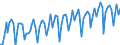Statistische Systematik der Wirtschaftszweige in der Europäischen Gemeinschaft (NACE Rev. 2): Handel mit Kraftfahrzeugen; Instandhaltung und Reparatur von Kraftfahrzeugen / Maßeinheit: Index, 2021=100 / Saisonbereinigung: Kalenderbereinigte Daten, nicht saisonbereinigte Daten / Konjunkturindikator: Umsatzvolumen / Geopolitische Meldeeinheit: Spanien