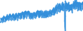Statistische Systematik der Wirtschaftszweige in der Europäischen Gemeinschaft (NACE Rev. 2): Handel mit Kraftfahrzeugen; Instandhaltung und Reparatur von Kraftfahrzeugen / Maßeinheit: Index, 2021=100 / Saisonbereinigung: Kalenderbereinigte Daten, nicht saisonbereinigte Daten / Konjunkturindikator: Umsatzvolumen / Geopolitische Meldeeinheit: Frankreich