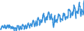 Statistische Systematik der Wirtschaftszweige in der Europäischen Gemeinschaft (NACE Rev. 2): Handel mit Kraftfahrzeugen; Instandhaltung und Reparatur von Kraftfahrzeugen / Maßeinheit: Index, 2021=100 / Saisonbereinigung: Kalenderbereinigte Daten, nicht saisonbereinigte Daten / Konjunkturindikator: Umsatzvolumen / Geopolitische Meldeeinheit: Kroatien