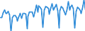 Statistische Systematik der Wirtschaftszweige in der Europäischen Gemeinschaft (NACE Rev. 2): Handel mit Kraftfahrzeugen; Instandhaltung und Reparatur von Kraftfahrzeugen / Maßeinheit: Index, 2021=100 / Saisonbereinigung: Kalenderbereinigte Daten, nicht saisonbereinigte Daten / Konjunkturindikator: Umsatzvolumen / Geopolitische Meldeeinheit: Italien