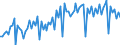 Statistische Systematik der Wirtschaftszweige in der Europäischen Gemeinschaft (NACE Rev. 2): Handel mit Kraftfahrzeugen; Instandhaltung und Reparatur von Kraftfahrzeugen / Maßeinheit: Index, 2021=100 / Saisonbereinigung: Kalenderbereinigte Daten, nicht saisonbereinigte Daten / Konjunkturindikator: Umsatzvolumen / Geopolitische Meldeeinheit: Zypern