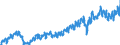 Statistische Systematik der Wirtschaftszweige in der Europäischen Gemeinschaft (NACE Rev. 2): Handel mit Kraftfahrzeugen; Instandhaltung und Reparatur von Kraftfahrzeugen / Maßeinheit: Index, 2021=100 / Saisonbereinigung: Kalenderbereinigte Daten, nicht saisonbereinigte Daten / Konjunkturindikator: Umsatzvolumen / Geopolitische Meldeeinheit: Litauen