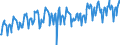Statistische Systematik der Wirtschaftszweige in der Europäischen Gemeinschaft (NACE Rev. 2): Handel mit Kraftfahrzeugen; Instandhaltung und Reparatur von Kraftfahrzeugen / Maßeinheit: Index, 2021=100 / Saisonbereinigung: Kalenderbereinigte Daten, nicht saisonbereinigte Daten / Konjunkturindikator: Umsatzvolumen / Geopolitische Meldeeinheit: Luxemburg