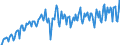Statistische Systematik der Wirtschaftszweige in der Europäischen Gemeinschaft (NACE Rev. 2): Handel mit Kraftfahrzeugen; Instandhaltung und Reparatur von Kraftfahrzeugen / Maßeinheit: Index, 2021=100 / Saisonbereinigung: Kalenderbereinigte Daten, nicht saisonbereinigte Daten / Konjunkturindikator: Umsatzvolumen / Geopolitische Meldeeinheit: Ungarn