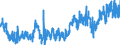 Statistische Systematik der Wirtschaftszweige in der Europäischen Gemeinschaft (NACE Rev. 2): Handel mit Kraftfahrzeugen; Instandhaltung und Reparatur von Kraftfahrzeugen / Maßeinheit: Index, 2021=100 / Saisonbereinigung: Kalenderbereinigte Daten, nicht saisonbereinigte Daten / Konjunkturindikator: Umsatzvolumen / Geopolitische Meldeeinheit: Malta
