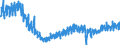 Statistische Systematik der Wirtschaftszweige in der Europäischen Gemeinschaft (NACE Rev. 2): Handel mit Kraftfahrzeugen; Instandhaltung und Reparatur von Kraftfahrzeugen / Maßeinheit: Index, 2021=100 / Saisonbereinigung: Kalenderbereinigte Daten, nicht saisonbereinigte Daten / Konjunkturindikator: Umsatzvolumen / Geopolitische Meldeeinheit: Portugal