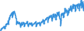 Statistische Systematik der Wirtschaftszweige in der Europäischen Gemeinschaft (NACE Rev. 2): Handel mit Kraftfahrzeugen; Instandhaltung und Reparatur von Kraftfahrzeugen / Maßeinheit: Index, 2021=100 / Saisonbereinigung: Kalenderbereinigte Daten, nicht saisonbereinigte Daten / Konjunkturindikator: Umsatzvolumen / Geopolitische Meldeeinheit: Rumänien