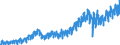Statistische Systematik der Wirtschaftszweige in der Europäischen Gemeinschaft (NACE Rev. 2): Handel mit Kraftfahrzeugen; Instandhaltung und Reparatur von Kraftfahrzeugen / Maßeinheit: Index, 2021=100 / Saisonbereinigung: Kalenderbereinigte Daten, nicht saisonbereinigte Daten / Konjunkturindikator: Umsatzvolumen / Geopolitische Meldeeinheit: Slowenien