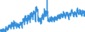 Statistische Systematik der Wirtschaftszweige in der Europäischen Gemeinschaft (NACE Rev. 2): Handel mit Kraftfahrzeugen; Instandhaltung und Reparatur von Kraftfahrzeugen / Maßeinheit: Index, 2021=100 / Saisonbereinigung: Kalenderbereinigte Daten, nicht saisonbereinigte Daten / Konjunkturindikator: Umsatzvolumen / Geopolitische Meldeeinheit: Finnland