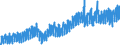 Statistische Systematik der Wirtschaftszweige in der Europäischen Gemeinschaft (NACE Rev. 2): Handel mit Kraftfahrzeugen; Instandhaltung und Reparatur von Kraftfahrzeugen / Maßeinheit: Index, 2021=100 / Saisonbereinigung: Kalenderbereinigte Daten, nicht saisonbereinigte Daten / Konjunkturindikator: Umsatzvolumen / Geopolitische Meldeeinheit: Schweden