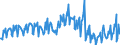 Statistische Systematik der Wirtschaftszweige in der Europäischen Gemeinschaft (NACE Rev. 2): Handel mit Kraftfahrzeugen; Instandhaltung und Reparatur von Kraftfahrzeugen / Maßeinheit: Index, 2021=100 / Saisonbereinigung: Kalenderbereinigte Daten, nicht saisonbereinigte Daten / Konjunkturindikator: Umsatzvolumen / Geopolitische Meldeeinheit: Norwegen