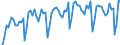 Statistische Systematik der Wirtschaftszweige in der Europäischen Gemeinschaft (NACE Rev. 2): Handel mit Kraftfahrzeugen; Instandhaltung und Reparatur von Kraftfahrzeugen / Maßeinheit: Index, 2021=100 / Saisonbereinigung: Kalenderbereinigte Daten, nicht saisonbereinigte Daten / Konjunkturindikator: Umsatzvolumen / Geopolitische Meldeeinheit: Serbien