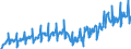 Statistische Systematik der Wirtschaftszweige in der Europäischen Gemeinschaft (NACE Rev. 2): Handel mit Kraftfahrzeugen; Instandhaltung und Reparatur von Kraftfahrzeugen / Maßeinheit: Index, 2021=100 / Saisonbereinigung: Kalenderbereinigte Daten, nicht saisonbereinigte Daten / Konjunkturindikator: Umsatzvolumen / Geopolitische Meldeeinheit: Türkei