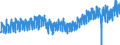 Statistical classification of economic activities in the European Community (NACE Rev. 2): Wholesale and retail trade and repair of motor vehicles and motorcycles / Unit of measure: Index, 2021=100 / Seasonal adjustment: Calendar adjusted data, not seasonally adjusted data / Indicator: Volume of sales / Geopolitical entity (reporting): Euro area – 20 countries (from 2023)