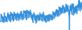 Statistical classification of economic activities in the European Community (NACE Rev. 2): Wholesale and retail trade and repair of motor vehicles and motorcycles / Unit of measure: Index, 2021=100 / Seasonal adjustment: Calendar adjusted data, not seasonally adjusted data / Indicator: Volume of sales / Geopolitical entity (reporting): Euro area - 19 countries  (2015-2022)