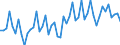 Statistical classification of economic activities in the European Community (NACE Rev. 2): Wholesale and retail trade and repair of motor vehicles and motorcycles / Unit of measure: Index, 2021=100 / Seasonal adjustment: Calendar adjusted data, not seasonally adjusted data / Indicator: Volume of sales / Geopolitical entity (reporting): Belgium