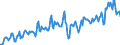 Statistical classification of economic activities in the European Community (NACE Rev. 2): Wholesale and retail trade and repair of motor vehicles and motorcycles / Unit of measure: Index, 2021=100 / Seasonal adjustment: Calendar adjusted data, not seasonally adjusted data / Indicator: Volume of sales / Geopolitical entity (reporting): Bulgaria