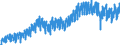 Statistical classification of economic activities in the European Community (NACE Rev. 2): Wholesale and retail trade and repair of motor vehicles and motorcycles / Unit of measure: Index, 2021=100 / Seasonal adjustment: Calendar adjusted data, not seasonally adjusted data / Indicator: Volume of sales / Geopolitical entity (reporting): Czechia