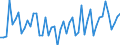 Statistical classification of economic activities in the European Community (NACE Rev. 2): Wholesale and retail trade and repair of motor vehicles and motorcycles / Unit of measure: Index, 2021=100 / Seasonal adjustment: Calendar adjusted data, not seasonally adjusted data / Indicator: Volume of sales / Geopolitical entity (reporting): Denmark