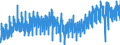 Statistical classification of economic activities in the European Community (NACE Rev. 2): Wholesale and retail trade and repair of motor vehicles and motorcycles / Unit of measure: Index, 2021=100 / Seasonal adjustment: Calendar adjusted data, not seasonally adjusted data / Indicator: Volume of sales / Geopolitical entity (reporting): Germany