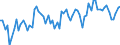 Statistical classification of economic activities in the European Community (NACE Rev. 2): Wholesale and retail trade and repair of motor vehicles and motorcycles / Unit of measure: Index, 2021=100 / Seasonal adjustment: Calendar adjusted data, not seasonally adjusted data / Indicator: Volume of sales / Geopolitical entity (reporting): Estonia