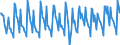 Statistical classification of economic activities in the European Community (NACE Rev. 2): Wholesale and retail trade and repair of motor vehicles and motorcycles / Unit of measure: Index, 2021=100 / Seasonal adjustment: Calendar adjusted data, not seasonally adjusted data / Indicator: Volume of sales / Geopolitical entity (reporting): Ireland