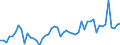 Statistical classification of economic activities in the European Community (NACE Rev. 2): Wholesale and retail trade and repair of motor vehicles and motorcycles / Unit of measure: Index, 2021=100 / Seasonal adjustment: Calendar adjusted data, not seasonally adjusted data / Indicator: Volume of sales / Geopolitical entity (reporting): Greece