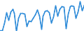 Statistical classification of economic activities in the European Community (NACE Rev. 2): Wholesale and retail trade and repair of motor vehicles and motorcycles / Unit of measure: Index, 2021=100 / Seasonal adjustment: Calendar adjusted data, not seasonally adjusted data / Indicator: Volume of sales / Geopolitical entity (reporting): Spain