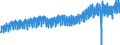 Statistical classification of economic activities in the European Community (NACE Rev. 2): Wholesale and retail trade and repair of motor vehicles and motorcycles / Unit of measure: Index, 2021=100 / Seasonal adjustment: Calendar adjusted data, not seasonally adjusted data / Indicator: Volume of sales / Geopolitical entity (reporting): France