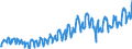Statistical classification of economic activities in the European Community (NACE Rev. 2): Wholesale and retail trade and repair of motor vehicles and motorcycles / Unit of measure: Index, 2021=100 / Seasonal adjustment: Calendar adjusted data, not seasonally adjusted data / Indicator: Volume of sales / Geopolitical entity (reporting): Croatia