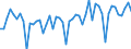 Statistical classification of economic activities in the European Community (NACE Rev. 2): Wholesale and retail trade and repair of motor vehicles and motorcycles / Unit of measure: Index, 2021=100 / Seasonal adjustment: Calendar adjusted data, not seasonally adjusted data / Indicator: Volume of sales / Geopolitical entity (reporting): Italy