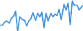 Statistical classification of economic activities in the European Community (NACE Rev. 2): Wholesale and retail trade and repair of motor vehicles and motorcycles / Unit of measure: Index, 2021=100 / Seasonal adjustment: Calendar adjusted data, not seasonally adjusted data / Indicator: Volume of sales / Geopolitical entity (reporting): Cyprus