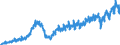 Statistical classification of economic activities in the European Community (NACE Rev. 2): Wholesale and retail trade and repair of motor vehicles and motorcycles / Unit of measure: Index, 2021=100 / Seasonal adjustment: Calendar adjusted data, not seasonally adjusted data / Indicator: Volume of sales / Geopolitical entity (reporting): Latvia